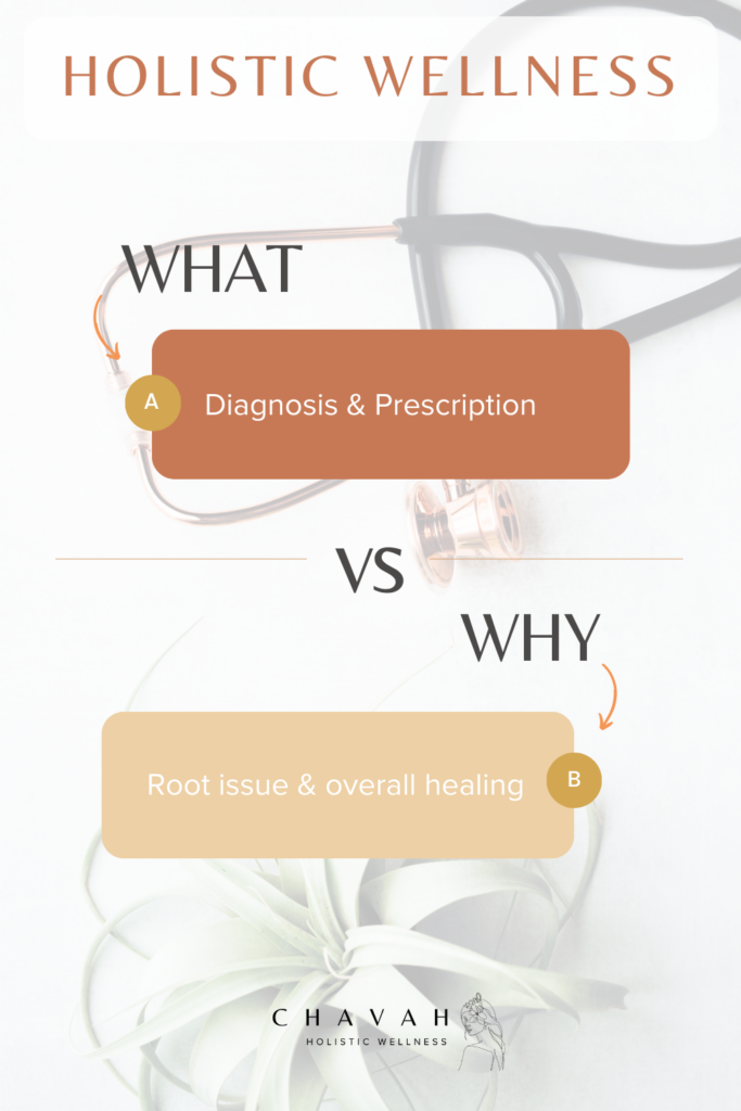 Holistic Wellness Coaching, What vs. Why, Diagnosis and prescription vs. root issue and overall healing 